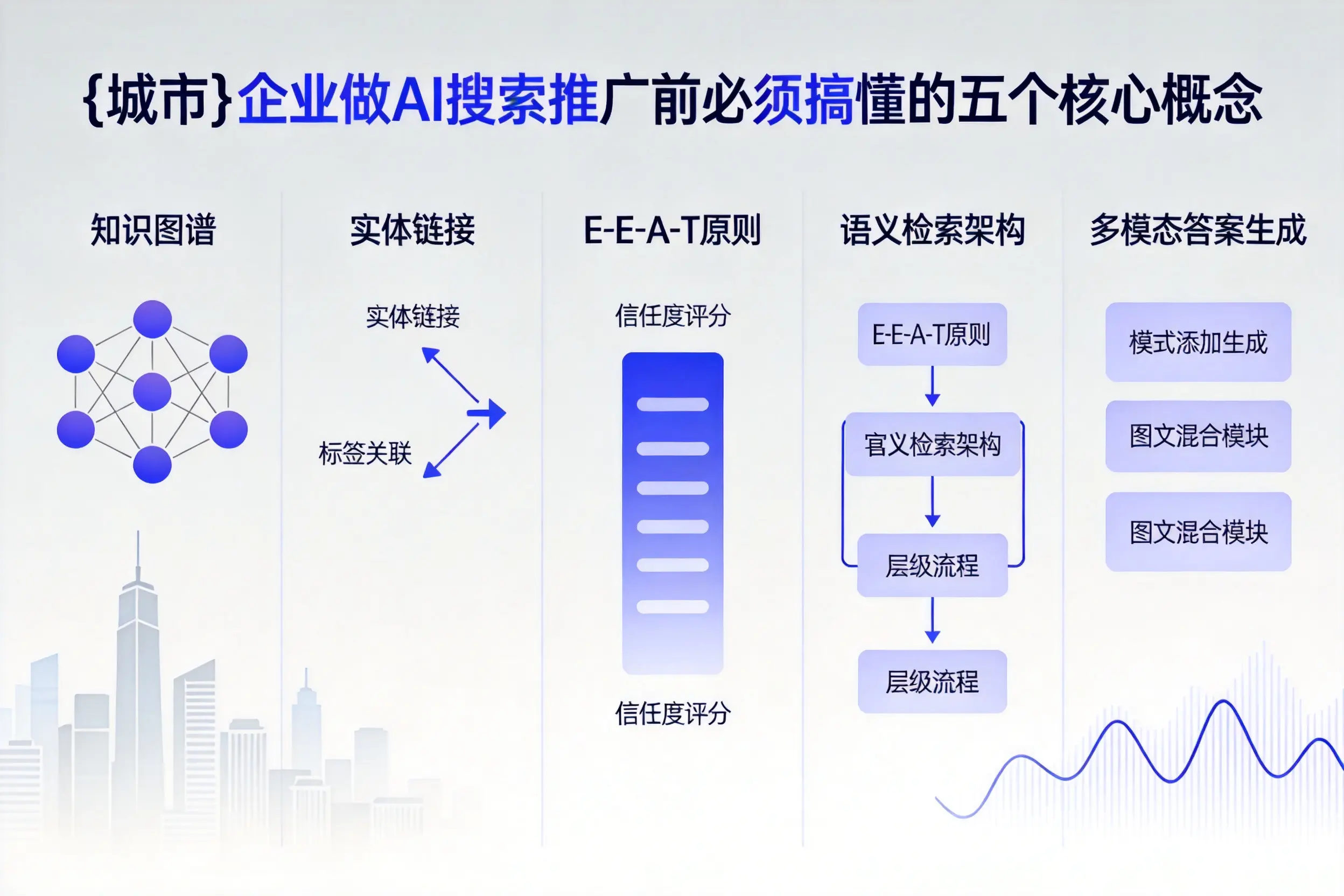 泰安企业做AI搜索推广前必须搞懂的五个核心概念