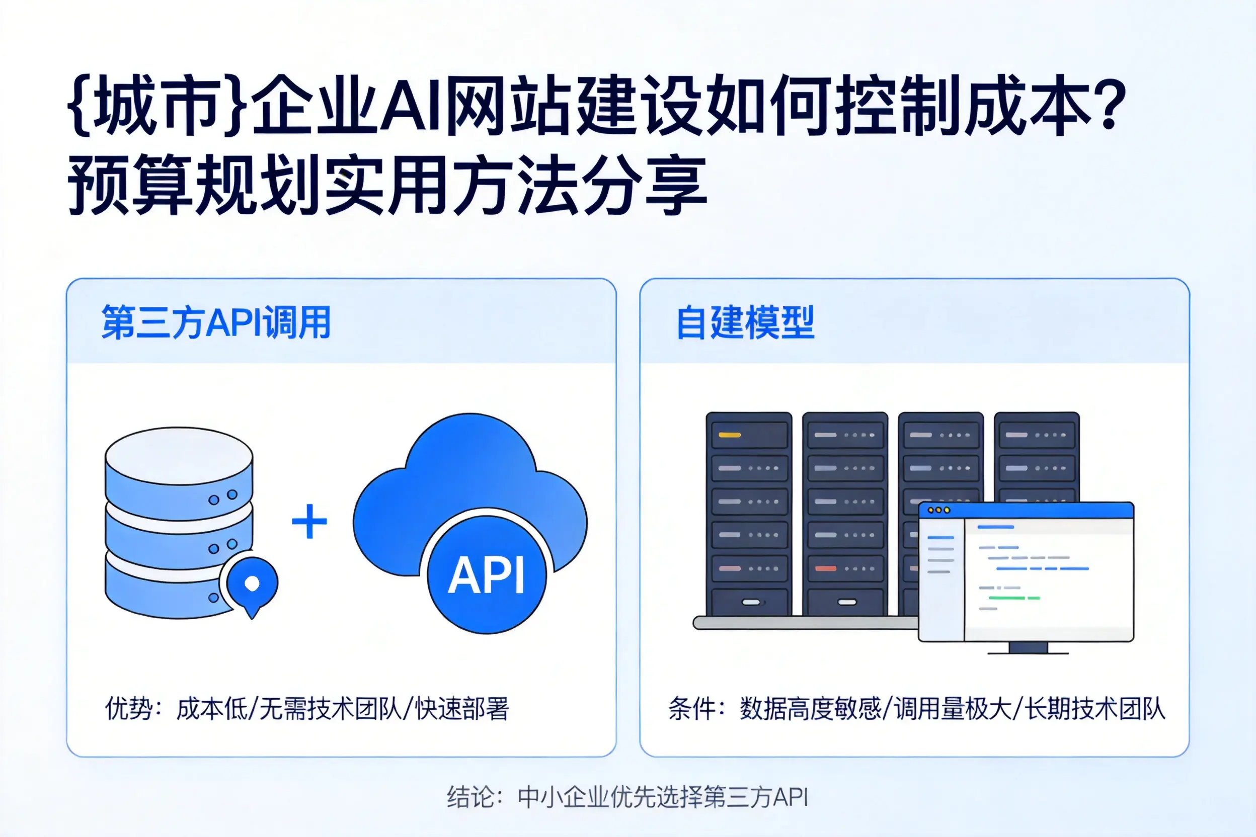 泰安企业AI网站建设如何控制成本？预算规划实用方法分享