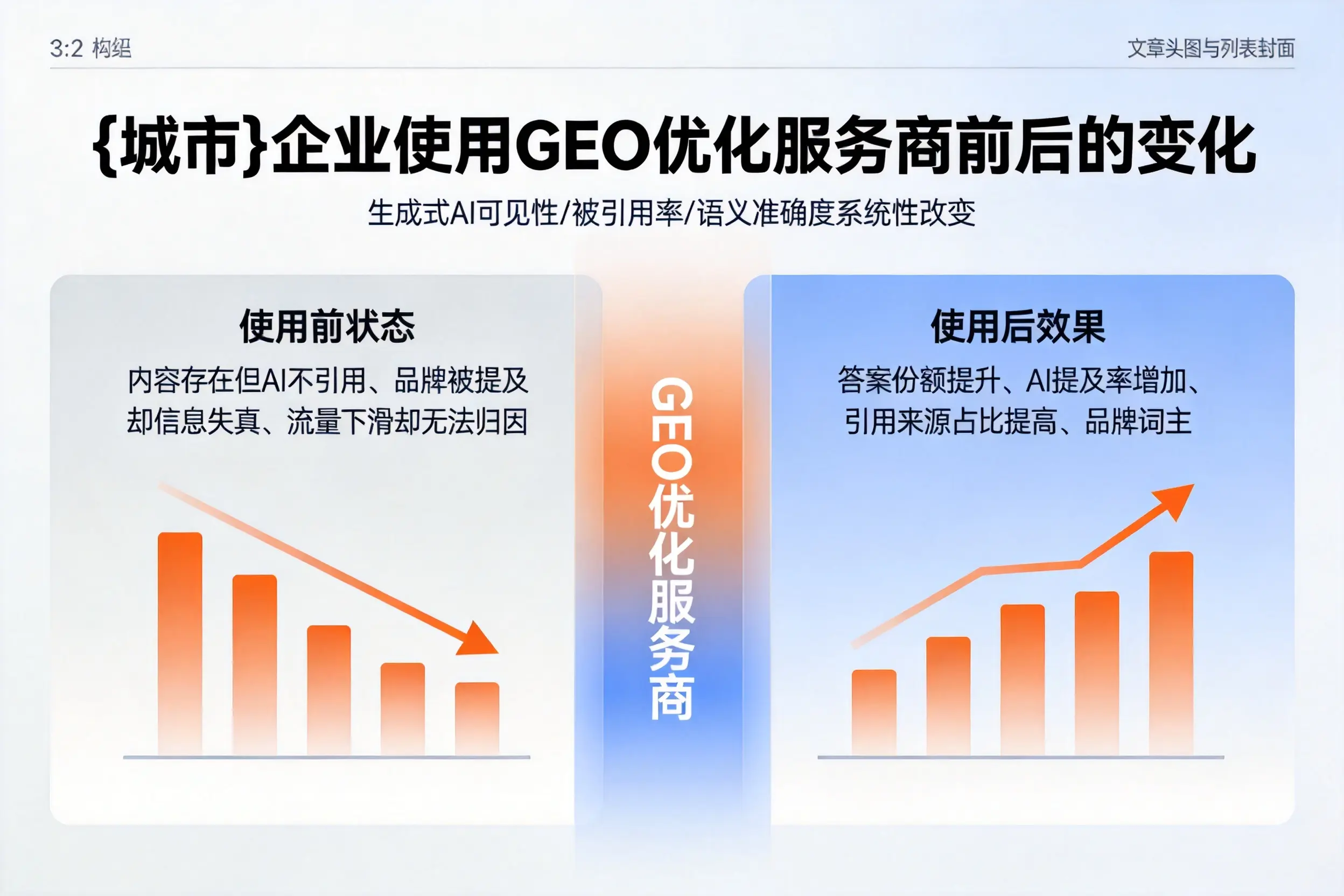泰安企业使用GEO优化服务商前后的变化